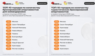 Исследование: спрос на бронирование апартаментов вырос на 28% даже на фоне снижения туристического рынка